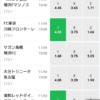 10BET JAPANのJリーグオッズ表。