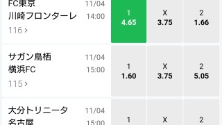 10BET JAPANのJリーグオッズ表。