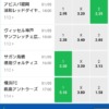 10BET JAPANサッカーJリーグオッズ表。